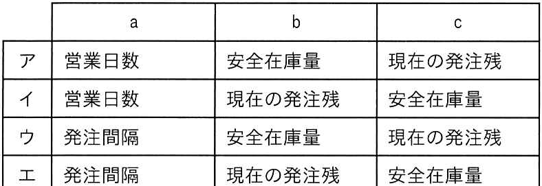 問題の図