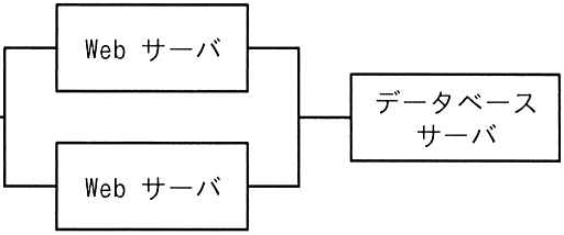 問題の図