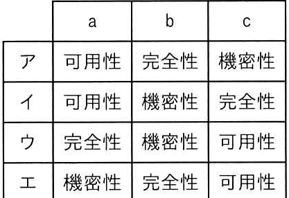 問題の図