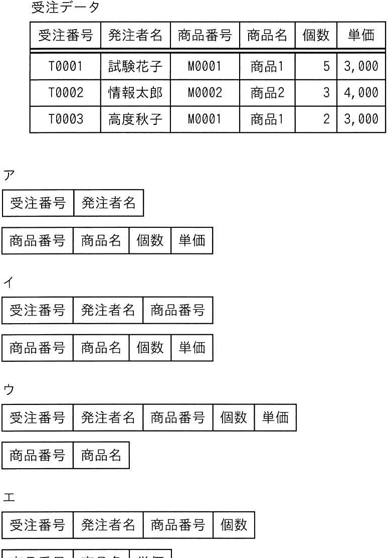 問題の図