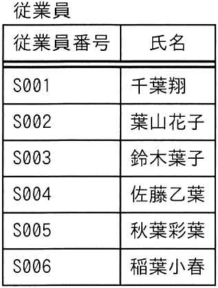 問題の図