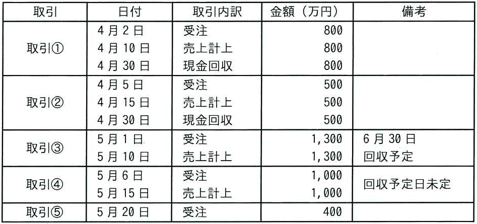 問題の図
