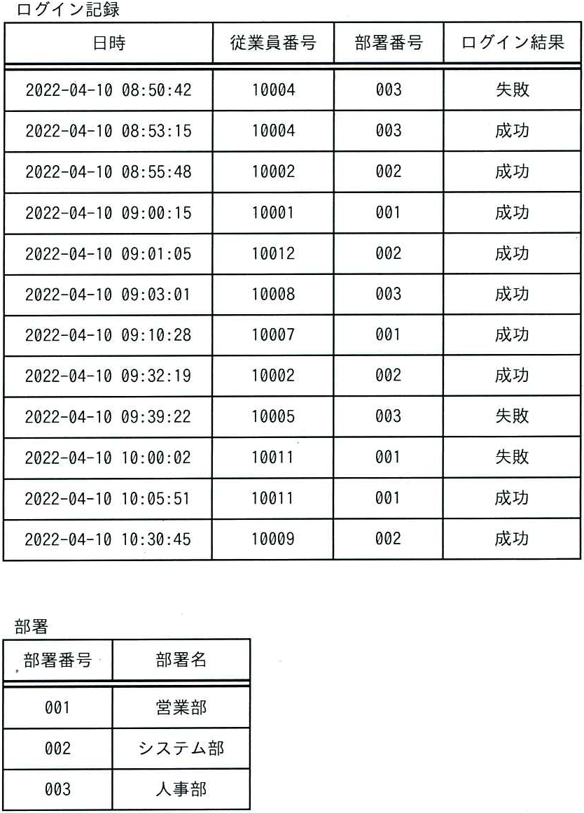 問題の図