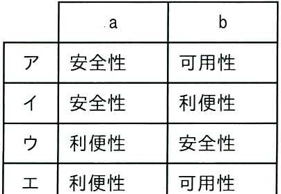 問題の図