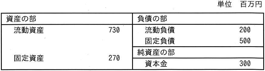 問題の図