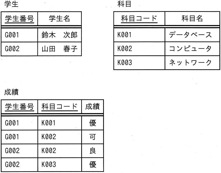 問題の図
