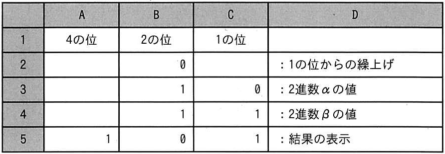 問題の図