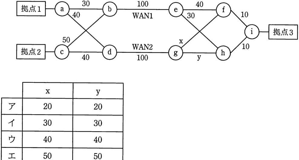 問題の図