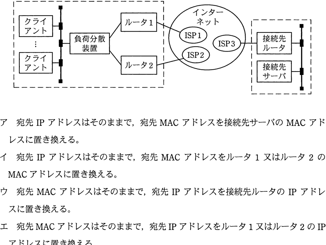 問題の図
