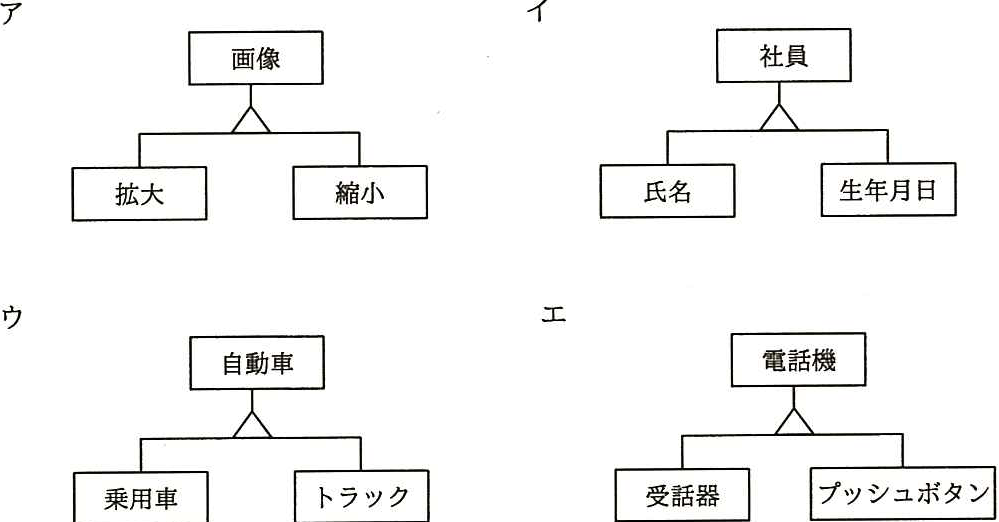 解答の図