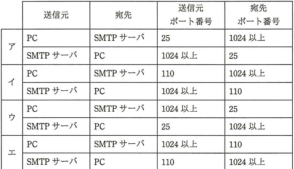 問題の図