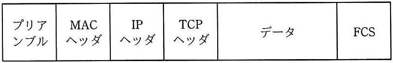 問題の図