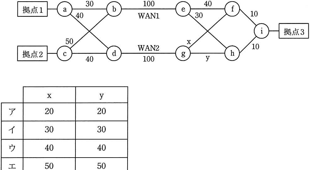 問題の図