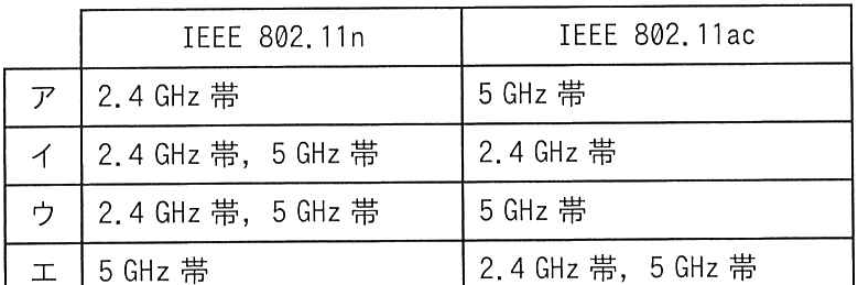 問題の図