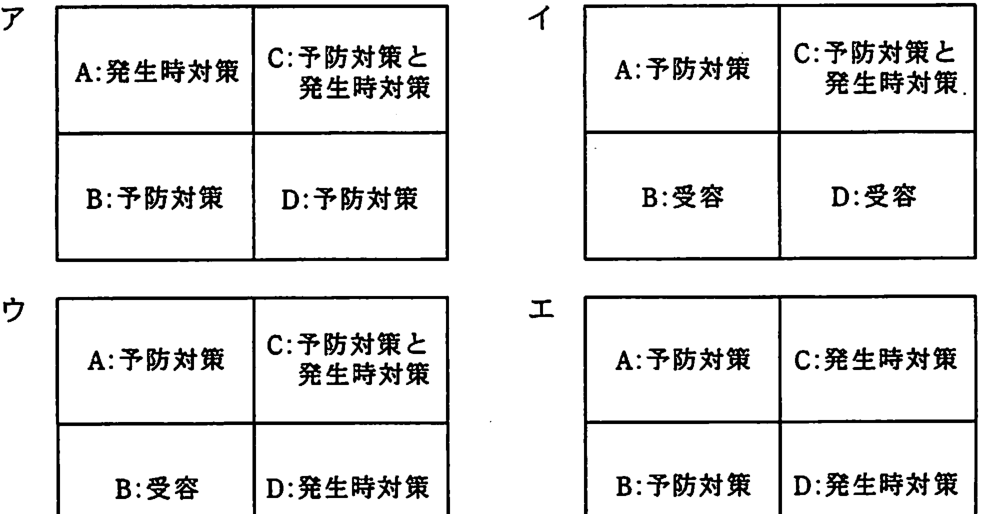 解答の図