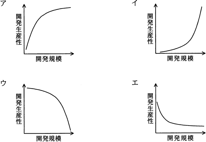 解答の図