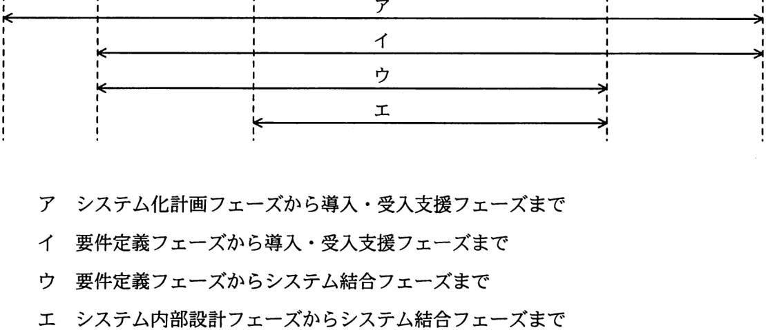 解答の図