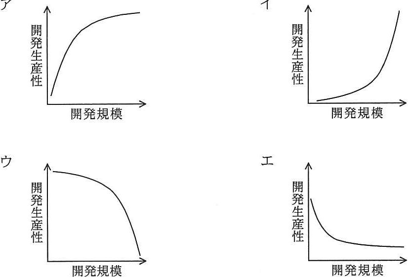 解答の図