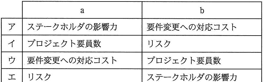 問題の図