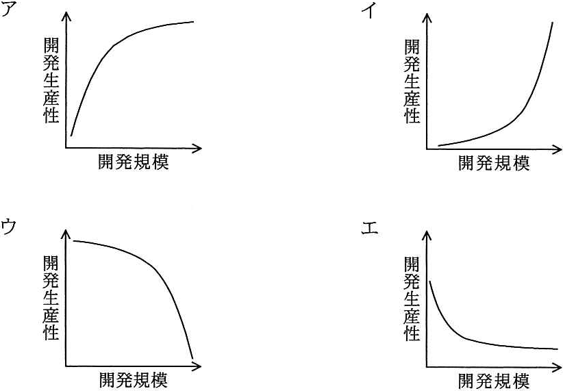 解答の図