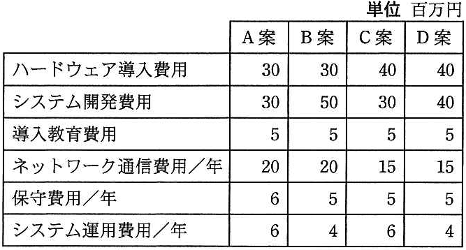 問題の図