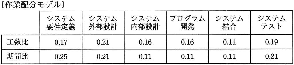 問題の図
