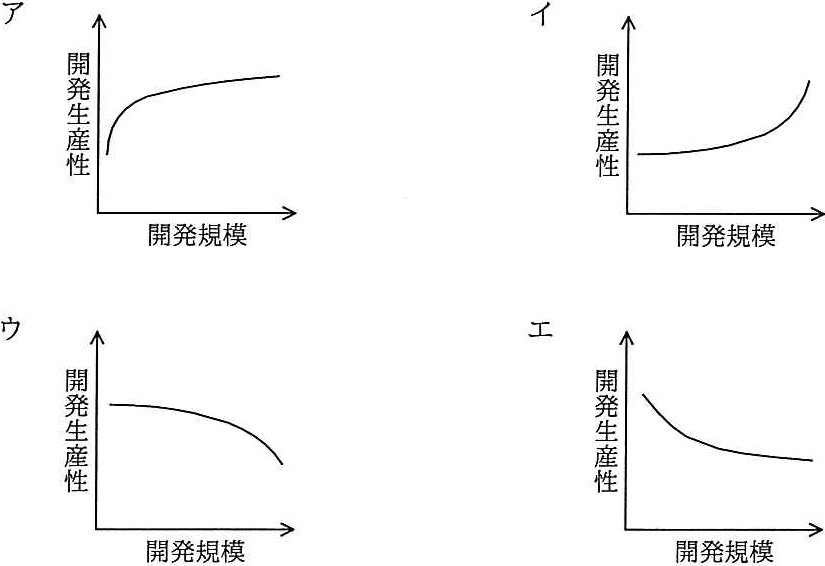 解答の図