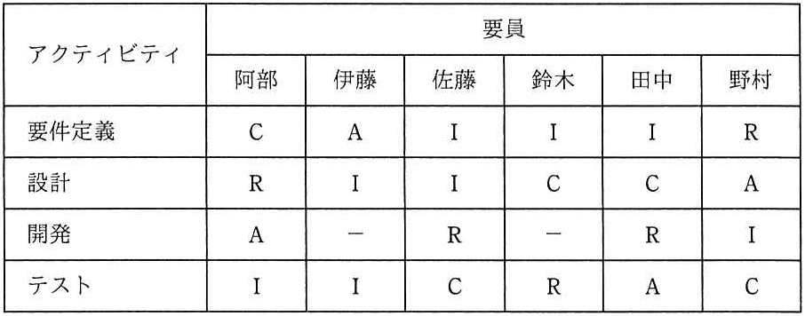 問題の図
