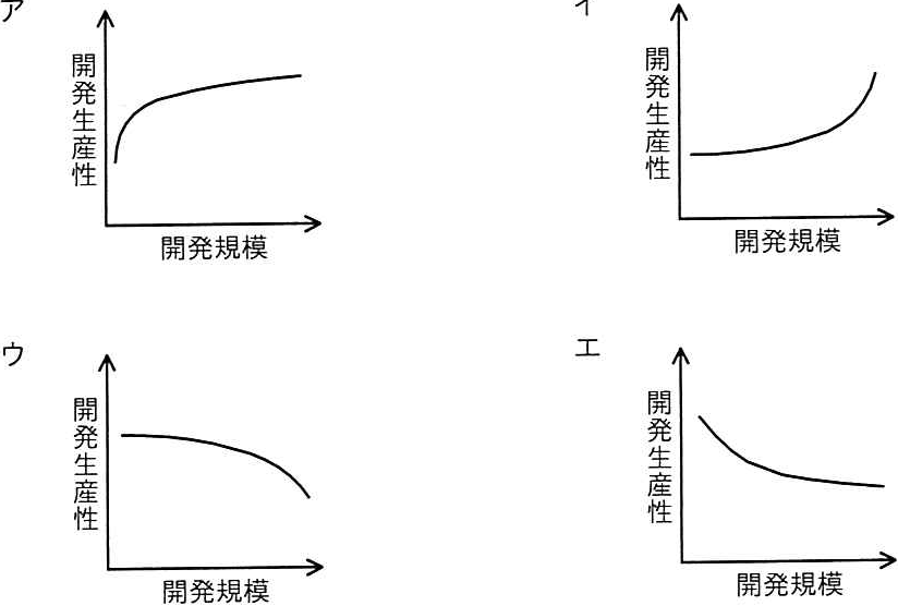 解答の図