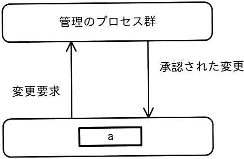 問題の図