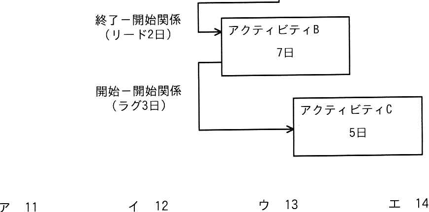 解答の図