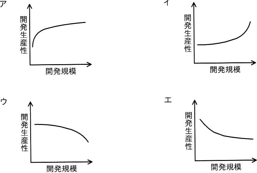 解答の図