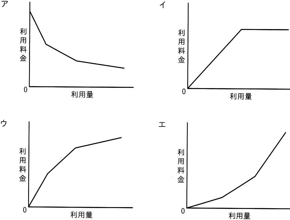 解答の図