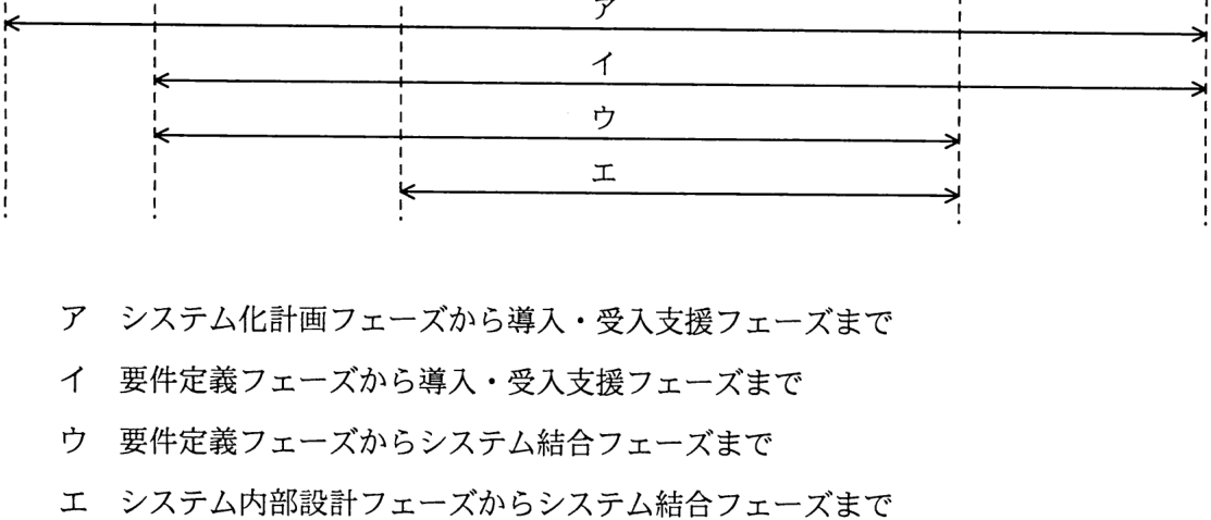 解答の図