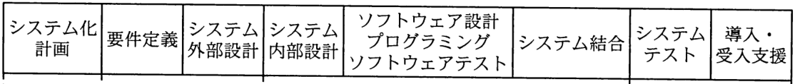 問題の図