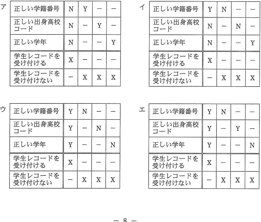 解答の図