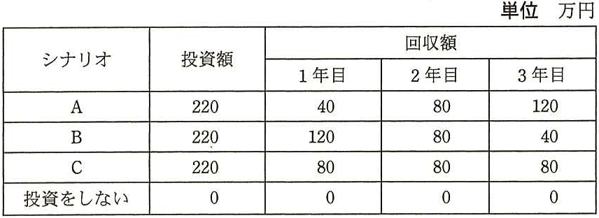 問題の図