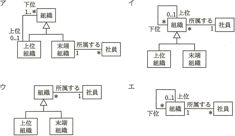 解答の図
