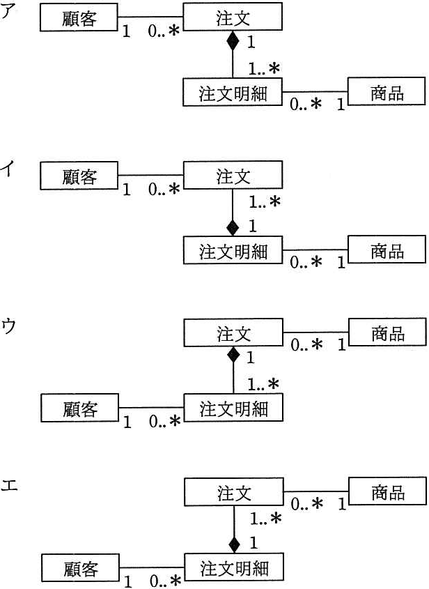 解答の図