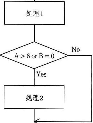 問題の図