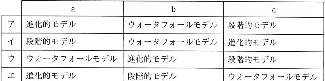 問題の図