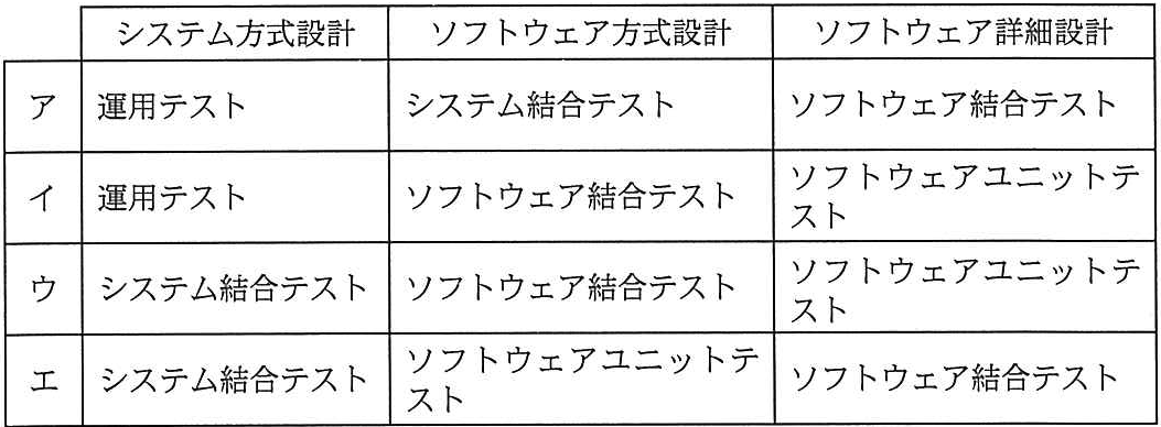 問題の図