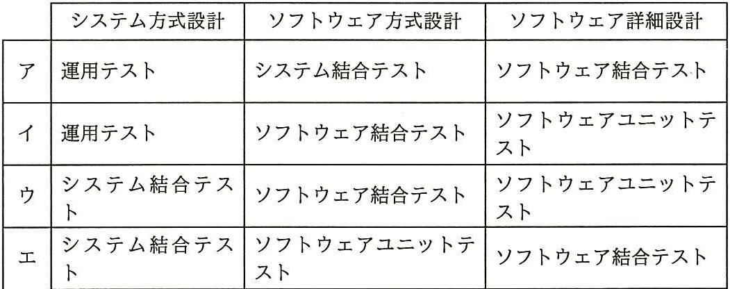 問題の図