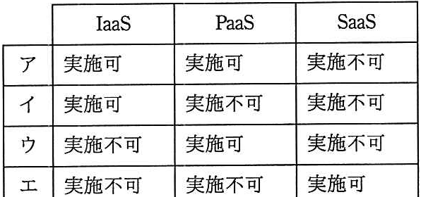 問題の図