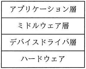 問題の図