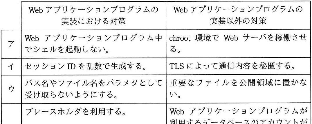 問題の図