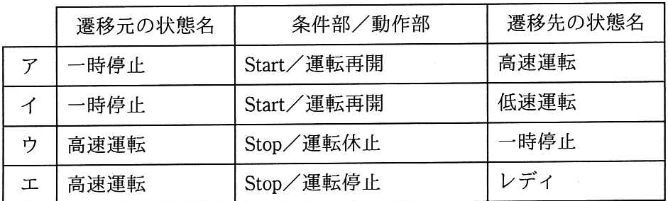 問題の図