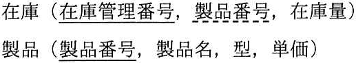 問題の図