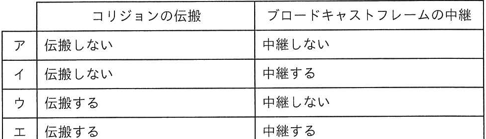問題の図