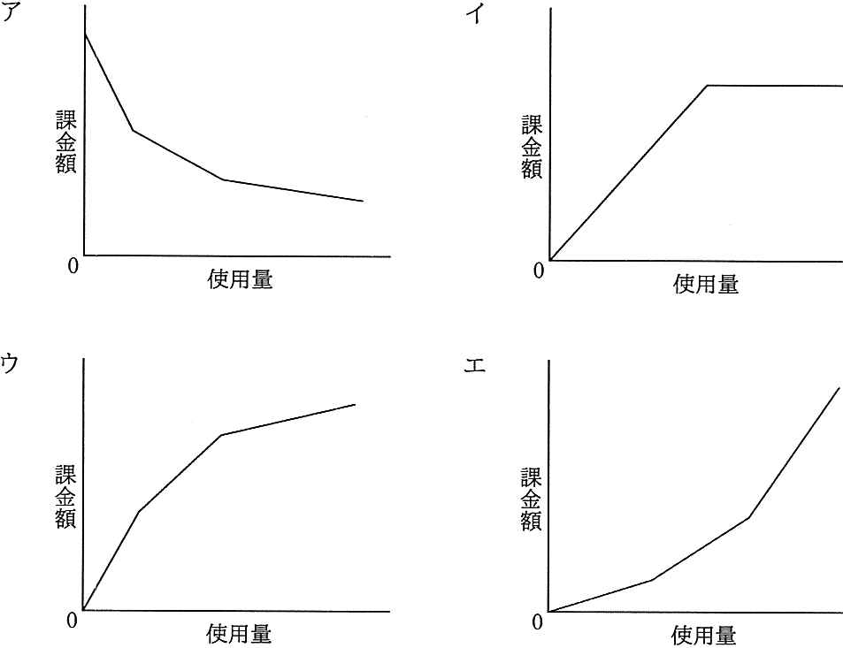 解答の図